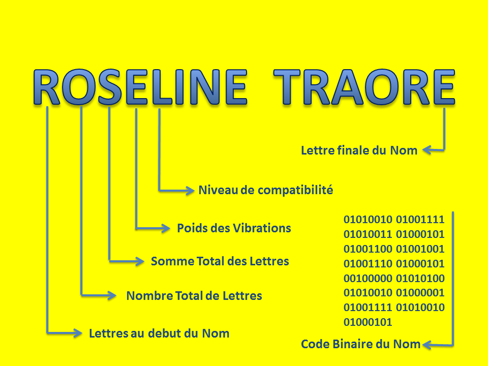 calcul du nom dans la nomtologie
