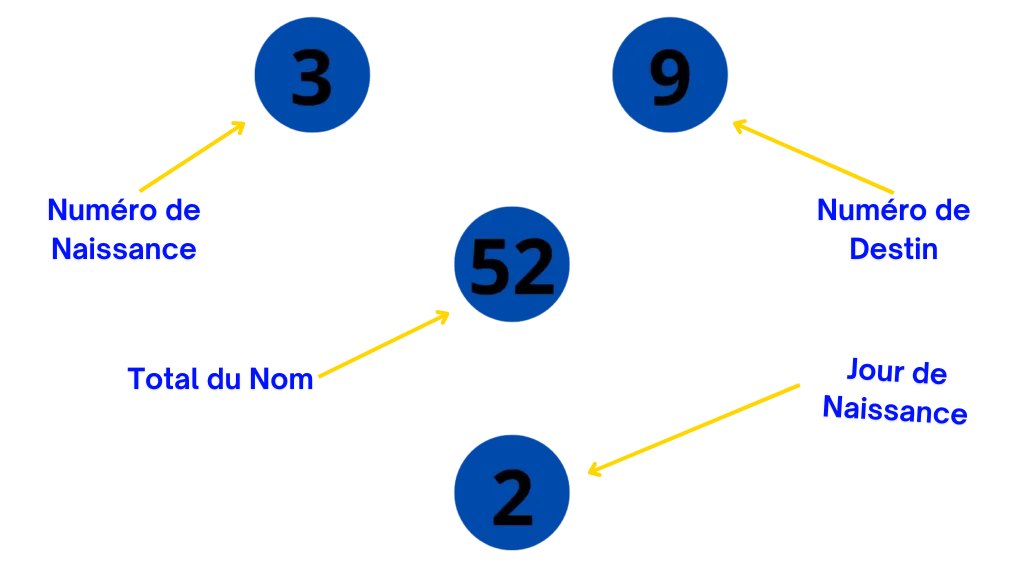 bilan-nomtologique-personnel